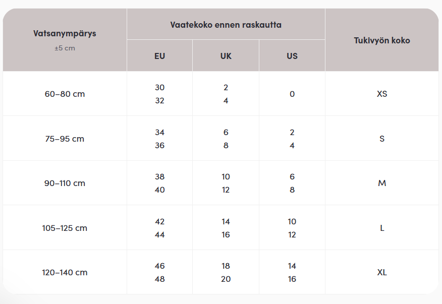 Lola & Lykken raskausajan tukivyön kokotaulukko